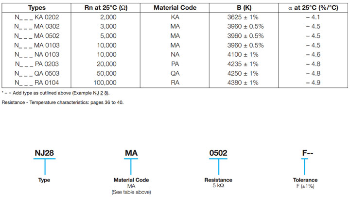NTC Accurate Leaded and Leadless Thermistors
